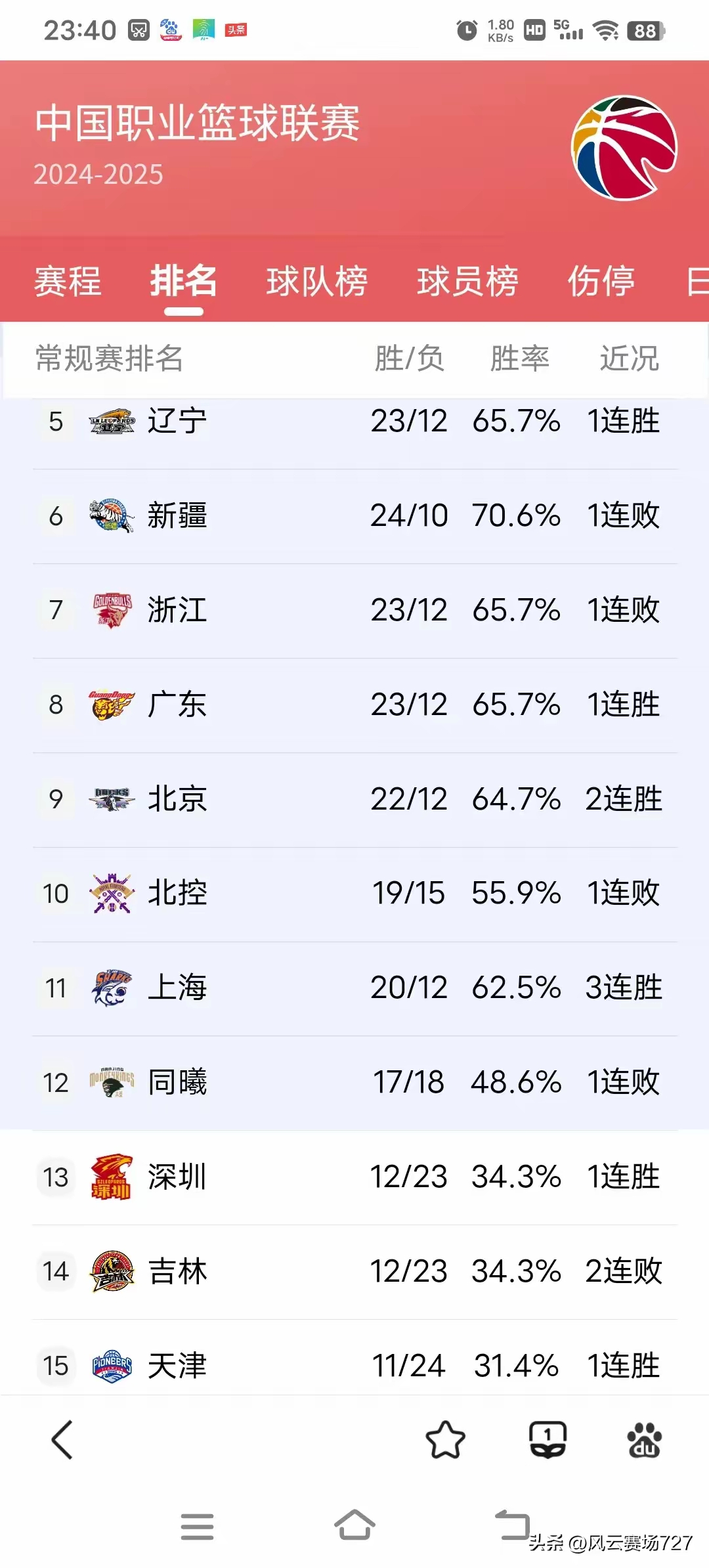 中国篮球职业赛事的最新转会消息